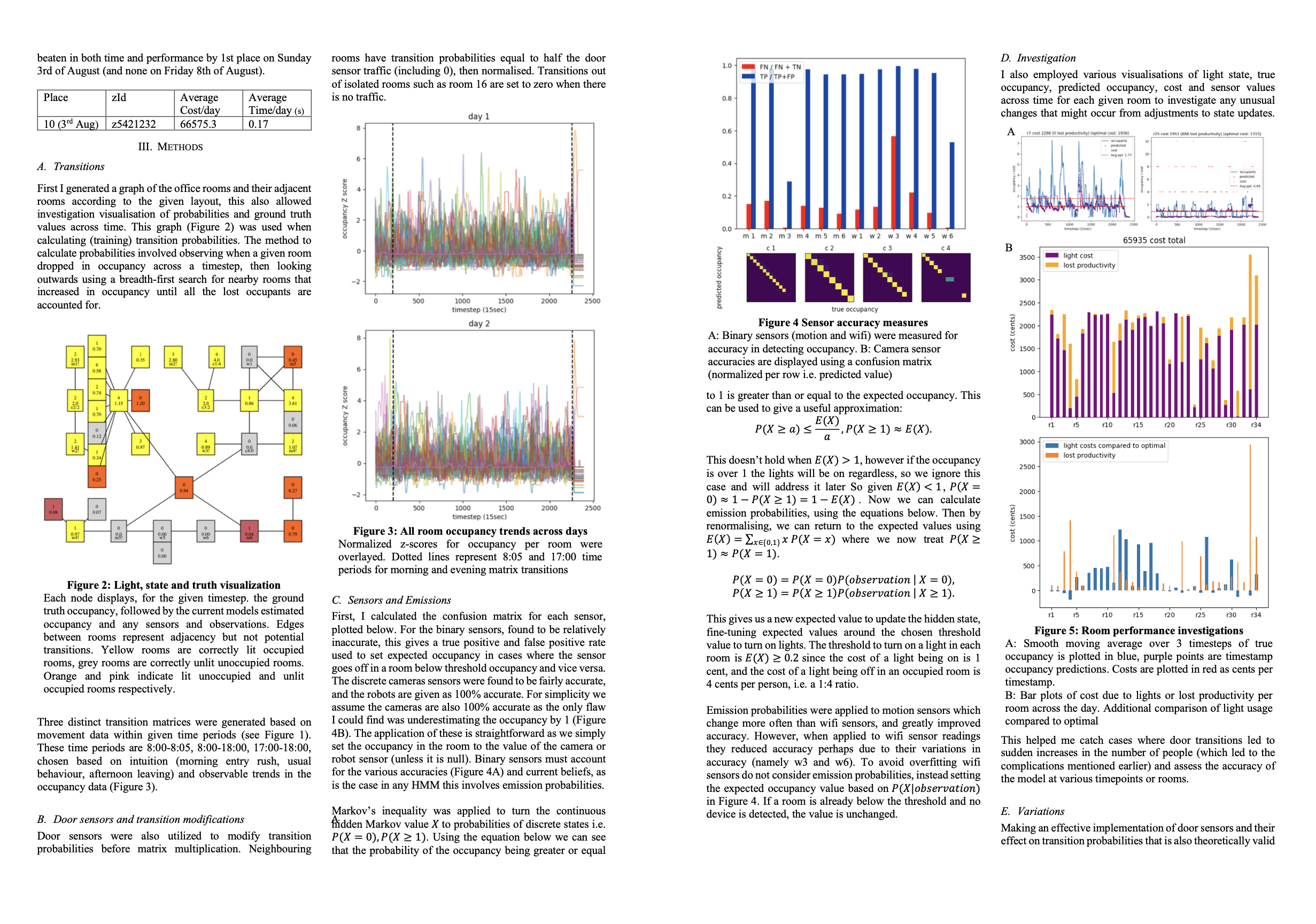 Markov Network Office Occupancy Prediction